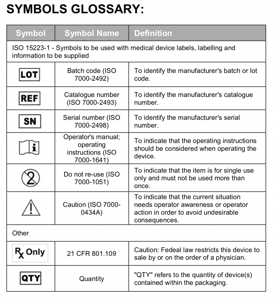 Symbols Glossary